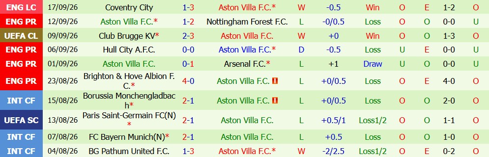 Kèo thẻ phạt Tottenham vs Aston Villa 18h30 ngày 19/09 - Ảnh 4