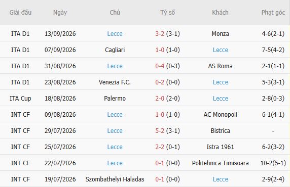 Nhận định bóng đá AC Milan vs Lecce, 01h45 ngày 21/09: Chênh lệch thực lực - Ảnh 3