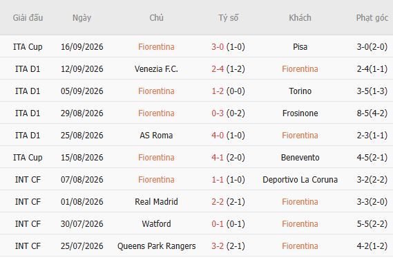 Nhận định bóng đá Fiorentina vs Napoli, 17h30 ngày 20/09: Khách có 3 điểm - Ảnh 5