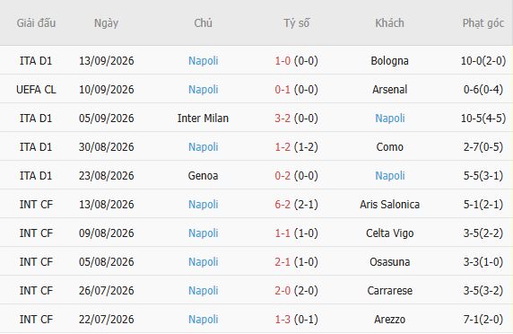 Nhận định bóng đá Fiorentina vs Napoli, 17h30 ngày 20/09: Khách có 3 điểm - Ảnh 5