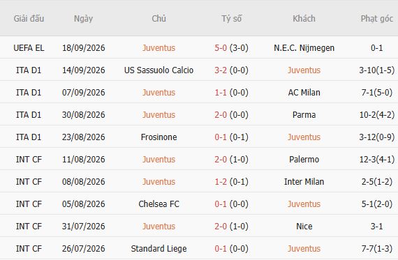 Nhận định bóng đá Juventus vs Atalanta, 23h00 ngày 20/09: 3 điểm ở lại Turin - Ảnh 2