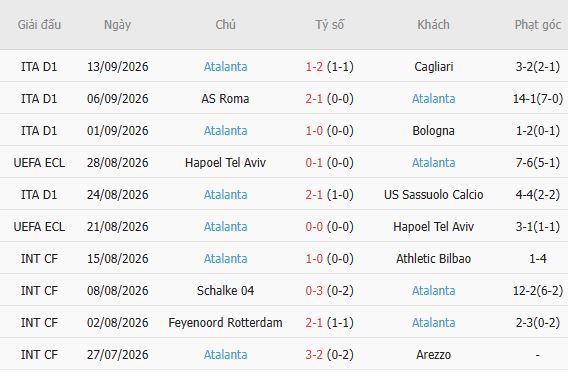 Nhận định bóng đá Juventus vs Atalanta, 23h00 ngày 20/09: 3 điểm ở lại Turin - Ảnh 2