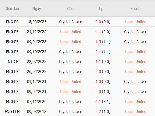 Nhận định bóng đá Leeds vs Crystal Palace, 20h00 ngày 20/09: Chủ nhà thăng hoa - Ảnh 4