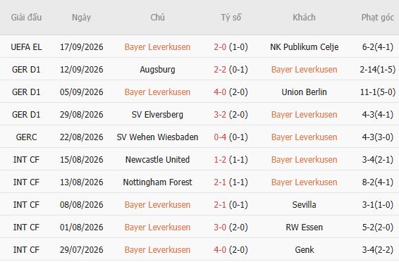 Nhận định bóng đá Leverkusen vs Leipzig, 20h30 ngày 20/09: Bất phân thắng bại - Ảnh 3
