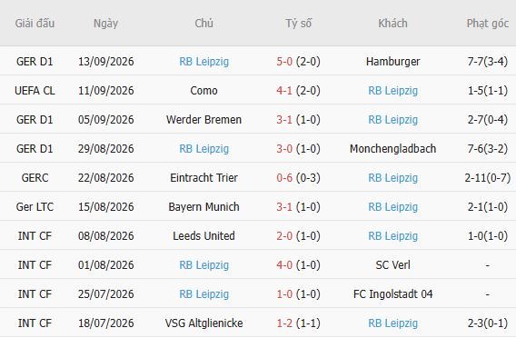 Nhận định bóng đá Leverkusen vs Leipzig, 20h30 ngày 20/09: Bất phân thắng bại - Ảnh 3