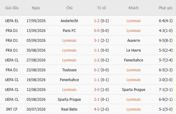 Nhận định bóng đá Lyon vs Rennes, 01h45 ngày 20/09: Chia điểm - Ảnh 3