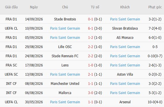 Nhận định bóng đá Marseille vs PSG, 01h45 ngày 21/09: Khách thắng cách biệt - Ảnh 3