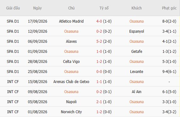 Nhận định bóng đá Osasuna vs Vallecano, 19h00 ngày 19/09: Hòa là đẹp - Ảnh 5