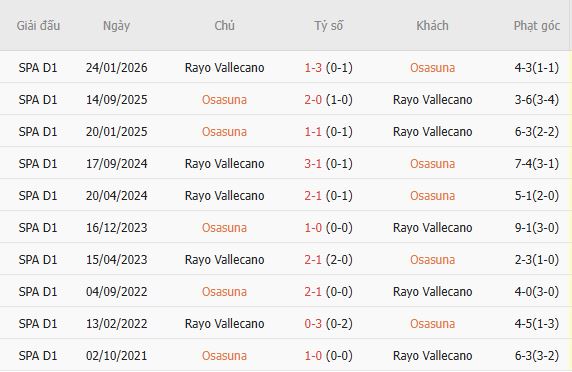 Nhận định bóng đá Osasuna vs Vallecano, 19h00 ngày 19/09: Hòa là đẹp - Ảnh 5