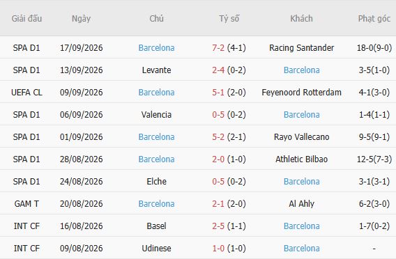 Nhận định bóng đá Sevilla vs Barcelona, 02h00 ngày 20/09: Khó cản đội khách - Ảnh 5