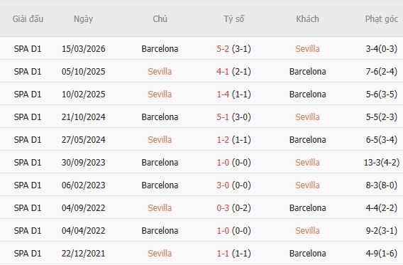 Nhận định bóng đá Sevilla vs Barcelona, 02h00 ngày 20/09: Khó cản đội khách - Ảnh 5