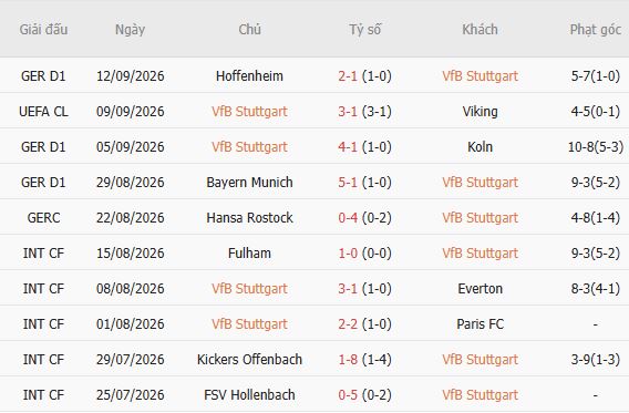 Nhận định bóng đá Stuttgart vs Dortmund, 23h30 ngày 19/09: Tin vào chủ nhà - Ảnh 3