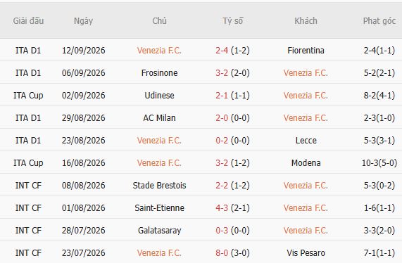 Nhận định bóng đá Venezia vs Lazio, 01h45 ngày 20/09: Đánh bại chủ nhà - Ảnh 3