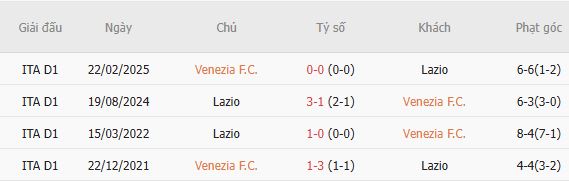 Nhận định bóng đá Venezia vs Lazio, 01h45 ngày 20/09: Đánh bại chủ nhà - Ảnh 3