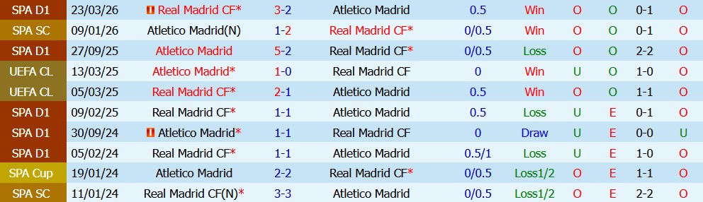 Kèo thẻ phạt Atletico Madrid vs Real Madrid 21h15 ngày 20/09 - Ảnh 2