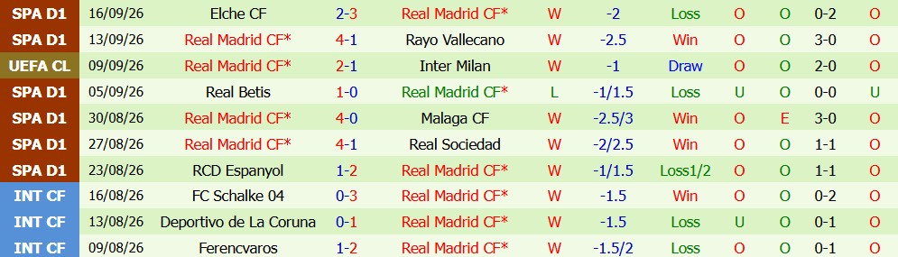 Kèo thẻ phạt Atletico Madrid vs Real Madrid 21h15 ngày 20/09 - Ảnh 2