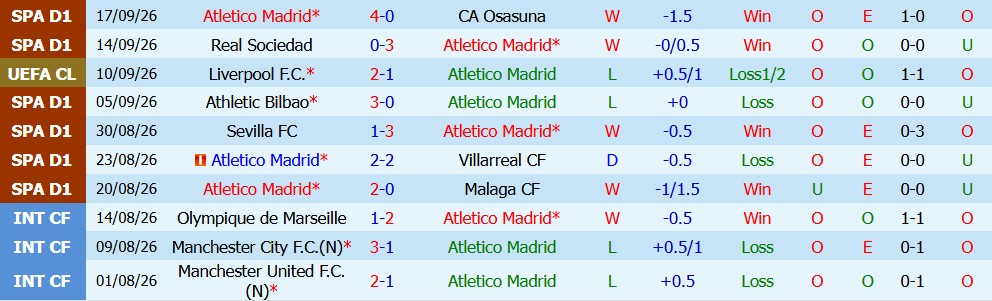 Kèo thẻ phạt Atletico Madrid vs Real Madrid 21h15 ngày 20/09 - Ảnh 2