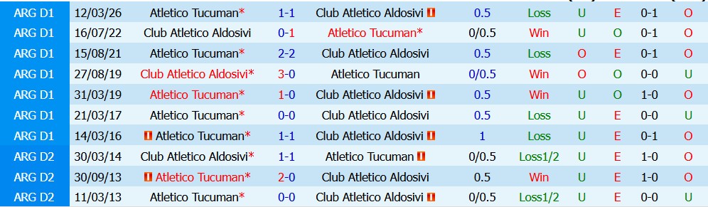 Kèo thẻ phạt Aldosivi vs Atletico Tucuman 00h30 ngày 22/09 - Ảnh 3