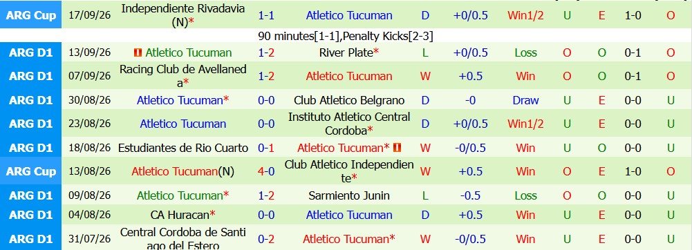 Kèo thẻ phạt Aldosivi vs Atletico Tucuman 00h30 ngày 22/09 - Ảnh 3