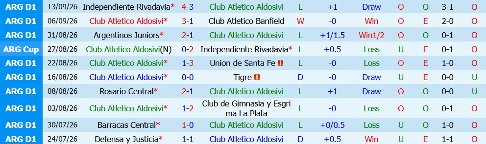 Kèo thẻ phạt Aldosivi vs Atletico Tucuman 00h30 ngày 22/09 - Ảnh 3