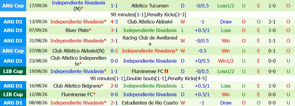 Kèo thẻ phạt Barracas Central vs Rivadavia 05h00 ngày 22/09 - Ảnh 3