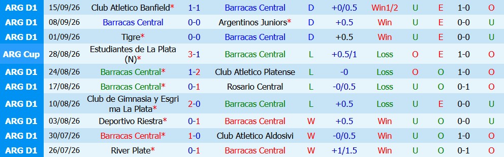 Kèo thẻ phạt Barracas Central vs Rivadavia 05h00 ngày 22/09 - Ảnh 3