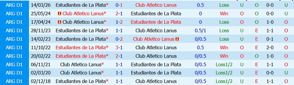 Kèo thẻ phạt Lanus vs Estudiantes 07h15 ngày 22/09 - Ảnh 5