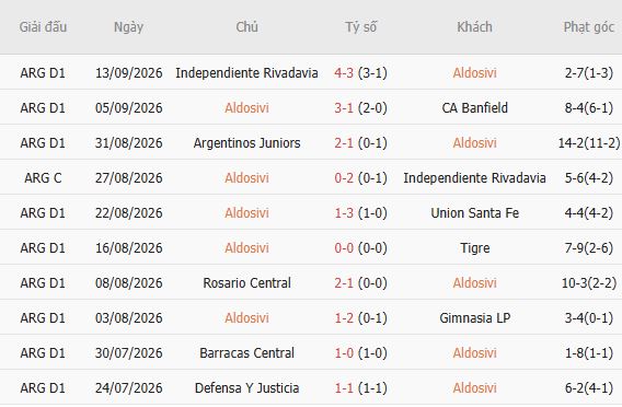 Nhận định bóng đá Aldosivi vs Atletico Tucuman, 00h30 ngày 22/09: Đánh bại chủ nhà - Ảnh 4