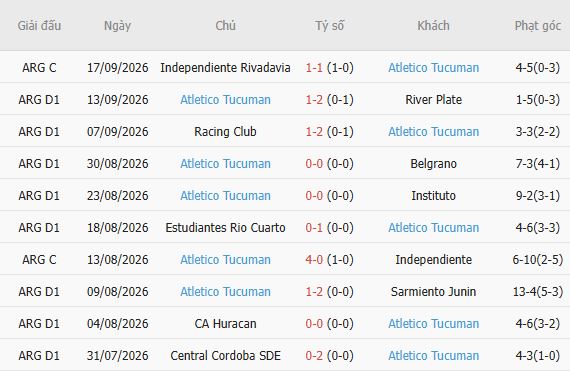 Nhận định bóng đá Aldosivi vs Atletico Tucuman, 00h30 ngày 22/09: Đánh bại chủ nhà - Ảnh 4