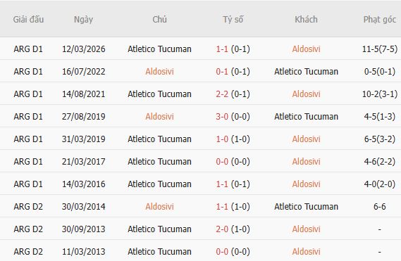Nhận định bóng đá Aldosivi vs Atletico Tucuman, 00h30 ngày 22/09: Đánh bại chủ nhà - Ảnh 4