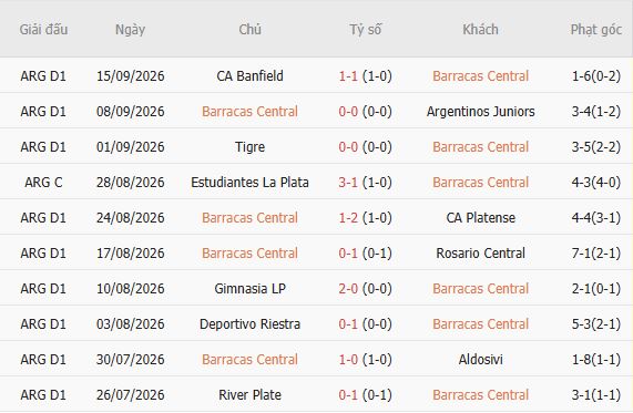 Nhận định bóng đá Barracas Central vs Rivadavia, 05h00 ngày 22/09: Át vía chủ nhà - Ảnh 4