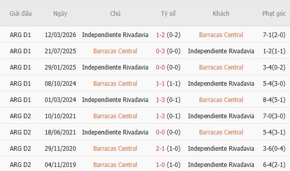 Nhận định bóng đá Barracas Central vs Rivadavia, 05h00 ngày 22/09: Át vía chủ nhà - Ảnh 4