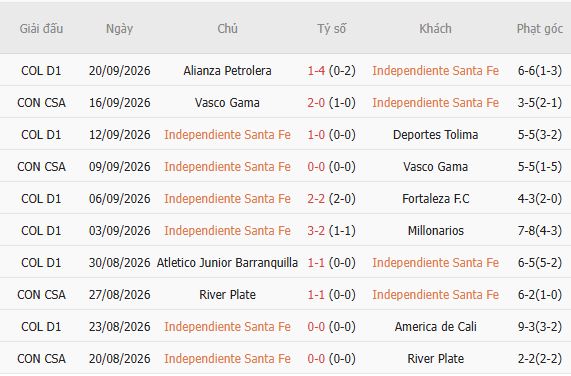 Nhận định bóng đá Independiente Santa Fe vs Deportivo Cali, 08h00 ngày 23/09: Chia điểm - Ảnh 6