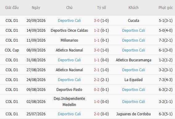 Nhận định bóng đá Independiente Santa Fe vs Deportivo Cali, 08h00 ngày 23/09: Chia điểm - Ảnh 6