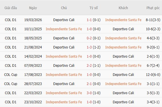 Nhận định bóng đá Independiente Santa Fe vs Deportivo Cali, 08h00 ngày 23/09: Chia điểm - Ảnh 6