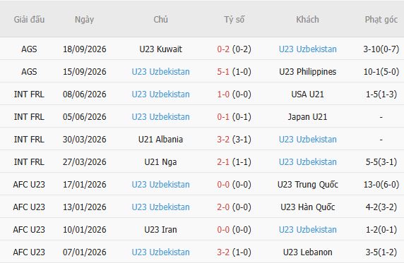 Nhận định bóng đá U23 Việt Nam vs U23 Uzbekistan, 12h00 ngày 22/09: Quyết tâm có điểm - Ảnh 5