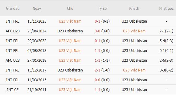 Nhận định bóng đá U23 Việt Nam vs U23 Uzbekistan, 12h00 ngày 22/09: Quyết tâm có điểm - Ảnh 5