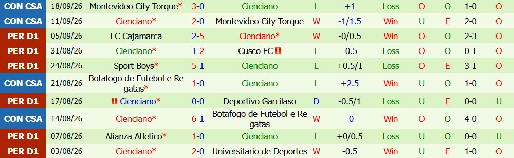 Kèo thẻ phạt AD Tarma vs Cienciano 03h00 ngày 24/09 - Ảnh 3