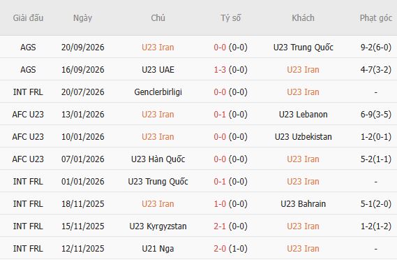 Nhận định bóng đá U23 Iran vs U23 Triều Tiên, 12h30 ngày 23/09: Giữ vững ngôi đầu - Ảnh 4