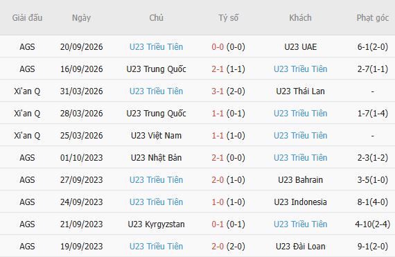 Nhận định bóng đá U23 Iran vs U23 Triều Tiên, 12h30 ngày 23/09: Giữ vững ngôi đầu - Ảnh 4