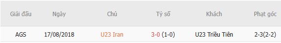 Nhận định bóng đá U23 Iran vs U23 Triều Tiên, 12h30 ngày 23/09: Giữ vững ngôi đầu - Ảnh 4