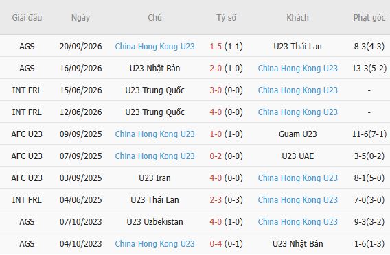 Nhận định bóng đá U23 Kyrgyzstan vs U23 Hong Kong, 17h30 ngày 23/09: Tin vào cửa trên - Ảnh 3