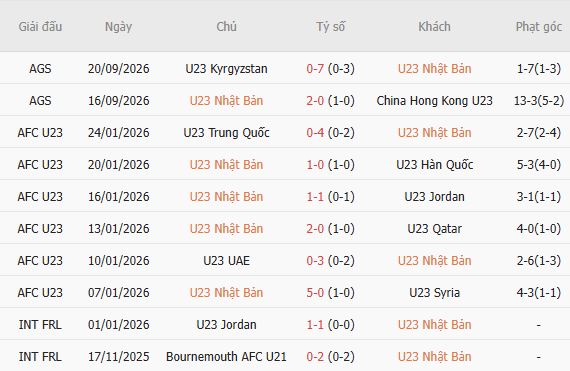 Nhận định bóng đá U23 Nhật Bản vs U23 Thái Lan, 17h30 ngày 23/09: Chiến thắng nhẹ nhàng - Ảnh 4