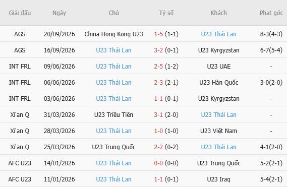 Nhận định bóng đá U23 Nhật Bản vs U23 Thái Lan, 17h30 ngày 23/09: Chiến thắng nhẹ nhàng - Ảnh 4