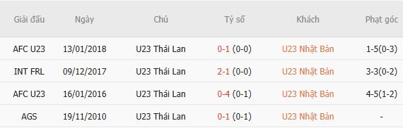 Nhận định bóng đá U23 Nhật Bản vs U23 Thái Lan, 17h30 ngày 23/09: Chiến thắng nhẹ nhàng - Ảnh 4