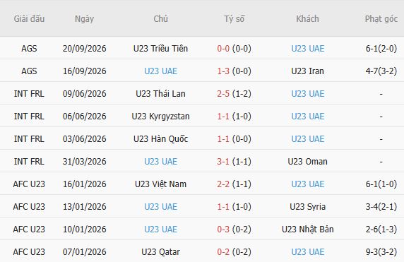 Nhận định bóng đá U23 Trung Quốc vs U23 UAE, 12h30 ngày 23/09: Tin vào cửa trên - Ảnh 4