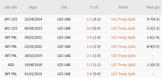 Nhận định bóng đá U23 Trung Quốc vs U23 UAE, 12h30 ngày 23/09: Tin vào cửa trên - Ảnh 4