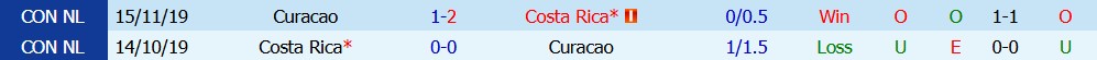 Kèo thẻ phạt Costa Rica vs Curacao 09h00 ngày 25/09 - Ảnh 3