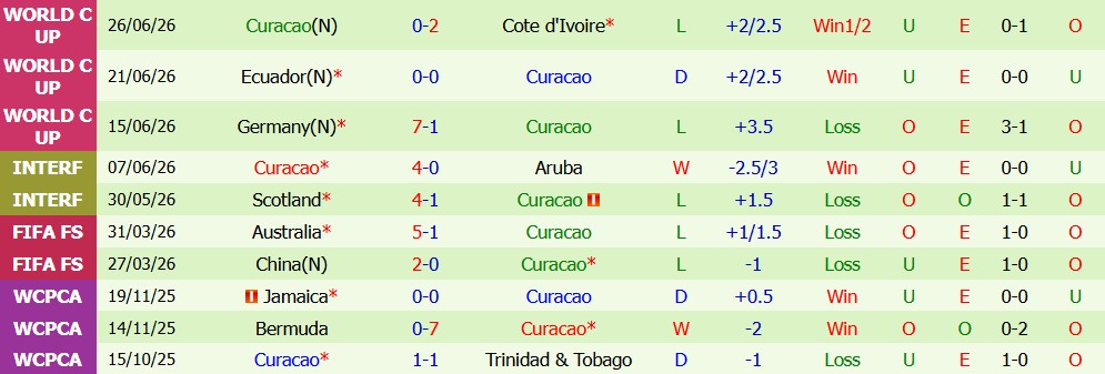 Kèo thẻ phạt Costa Rica vs Curacao 09h00 ngày 25/09 - Ảnh 3