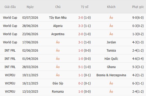 Nhận định bóng đá Áo vs Israel, 01h45 ngày 25/09: Hòa là đẹp - Ảnh 3